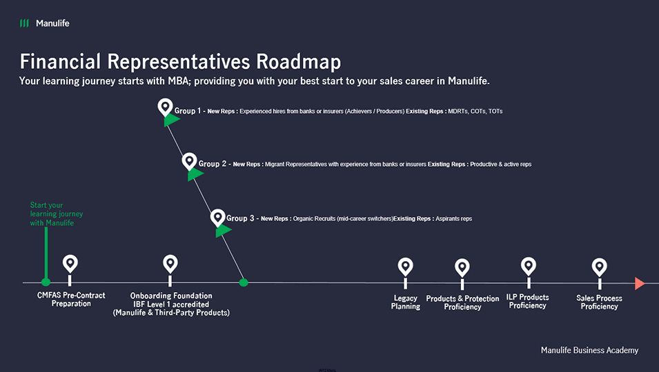 Training & Development Journey with Manulife Business Academy (MBA)